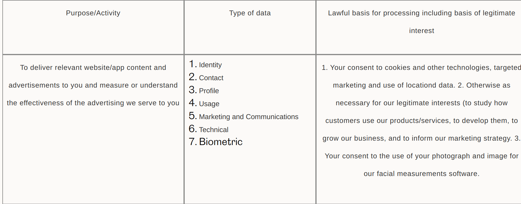 The data use