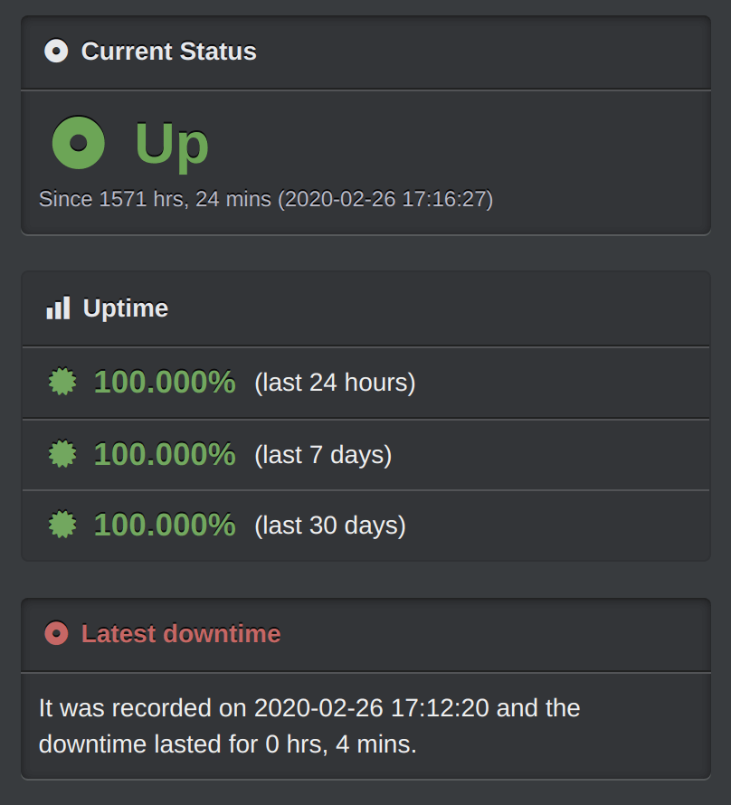 Supplybunny was up the entire MCO